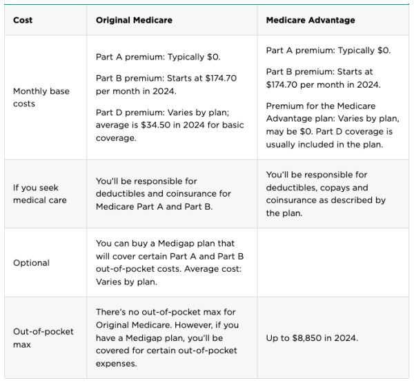 Project 2025 Calls for Big Changes to Medicare, Medicaid